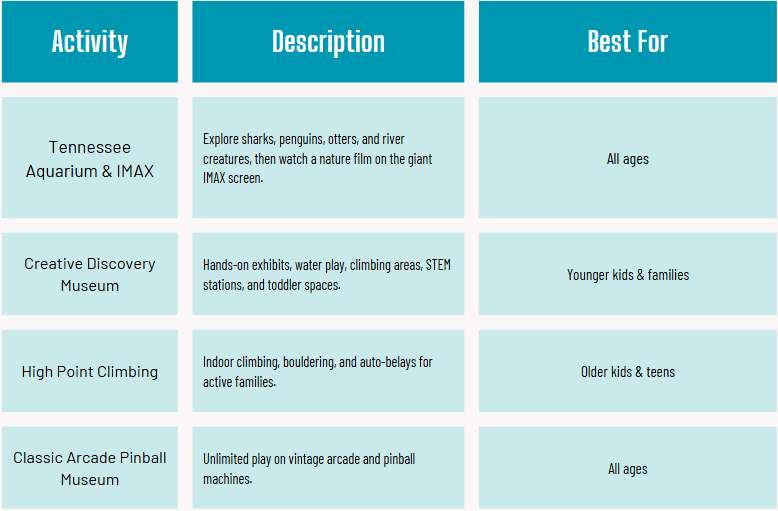Rainy day in Chattanooga itinerary