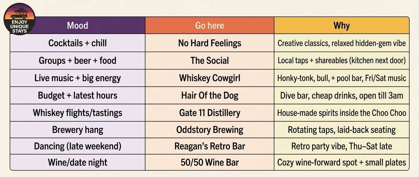 Decision Helper: Pick the Right Chattanooga Bar Fast
