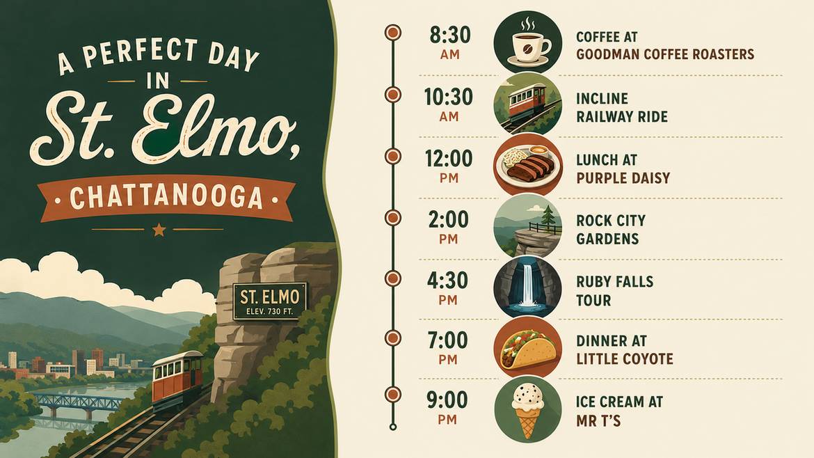 Infographic timeline: A Perfect Day in St. Elmo Chattanooga